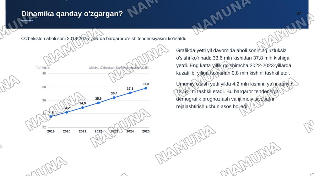 Vaqt qatorlarini statistik oʻrganish usullari — zamonaviy taqdimot, 8-slayd