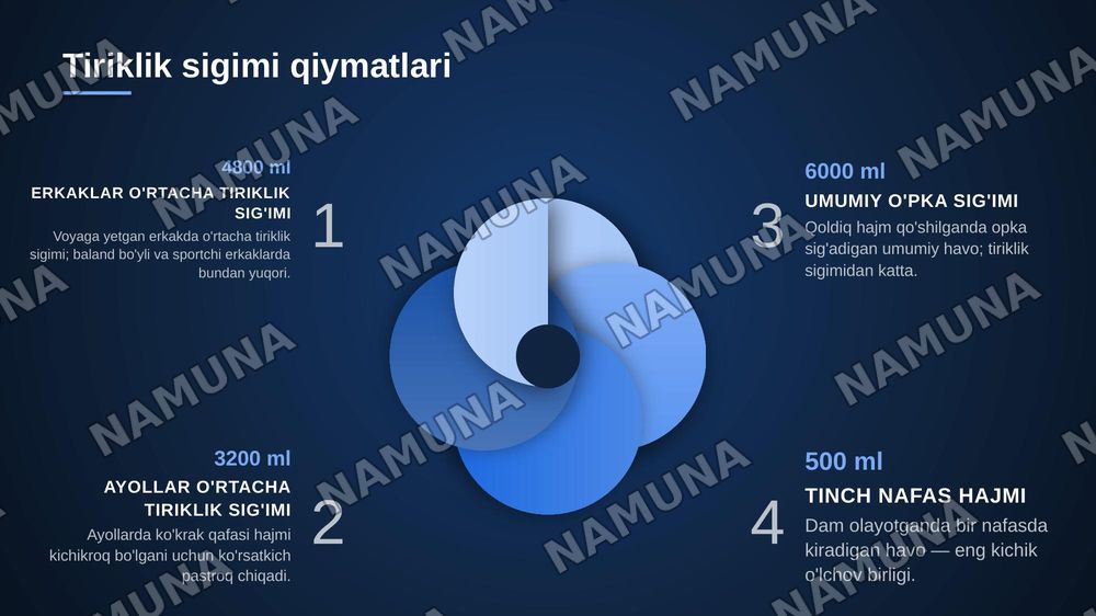 Opkaning tiriklik sigimi va aniqlash usullari — zamonaviy taqdimot, 7-slayd