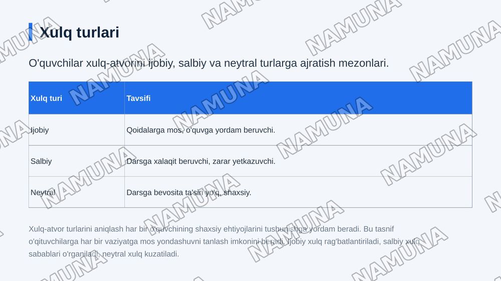 O’quvchilar xulq atvorini tasniflash va proaktiv va reaktiv xulq boshqaruv — zamonaviy taqdimot, 4-slayd