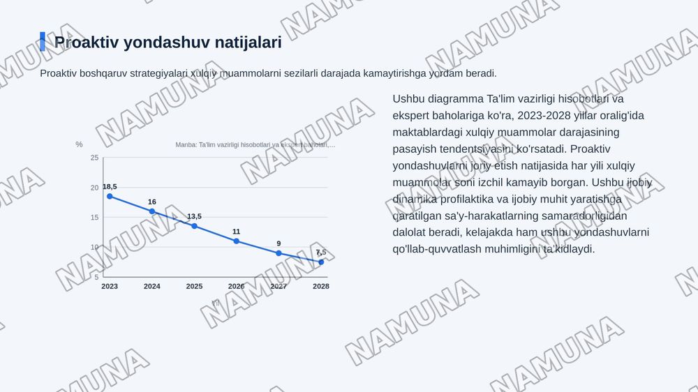 O’quvchilar xulq atvorini tasniflash va proaktiv va reaktiv xulq boshqaruv — zamonaviy taqdimot, 6-slayd