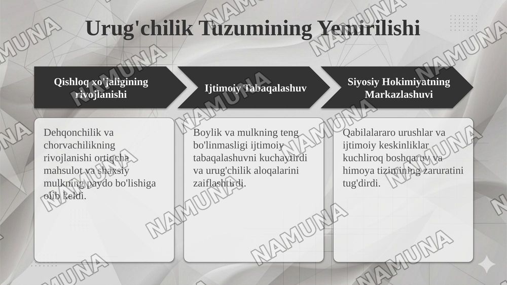 Davlat va huquqning vujudga kelish — taqdimot, 6-slayd