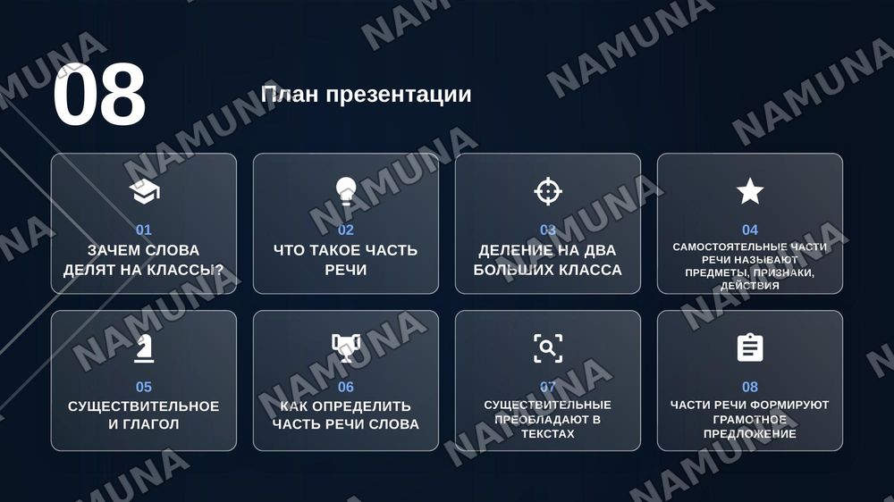 Части речи — zamonaviy taqdimot, 2-slayd
