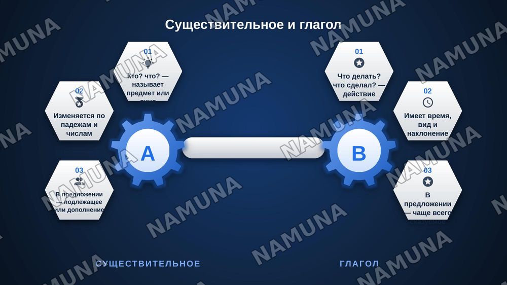 Части речи — zamonaviy taqdimot, 8-slayd