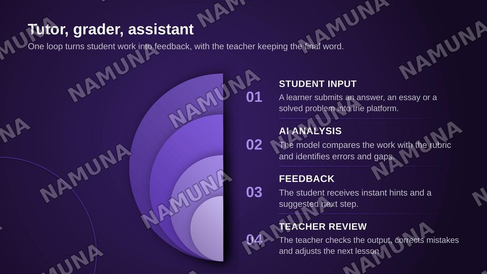 Artificial Intelligence in Education — zamonaviy taqdimot, 6-slayd