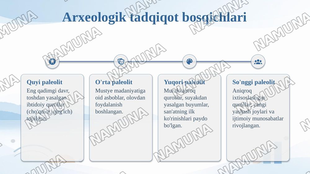 Paleolt davri arxeologeyasi — taqdimot, 5-slayd