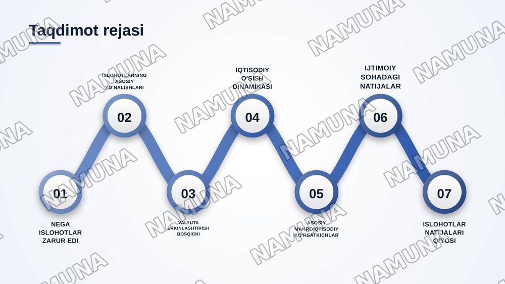 Ózbekiston Respublikasida ijtimoiy-iqtisodiy islohotlar — zamonaviy taqdimot, 2-slayd