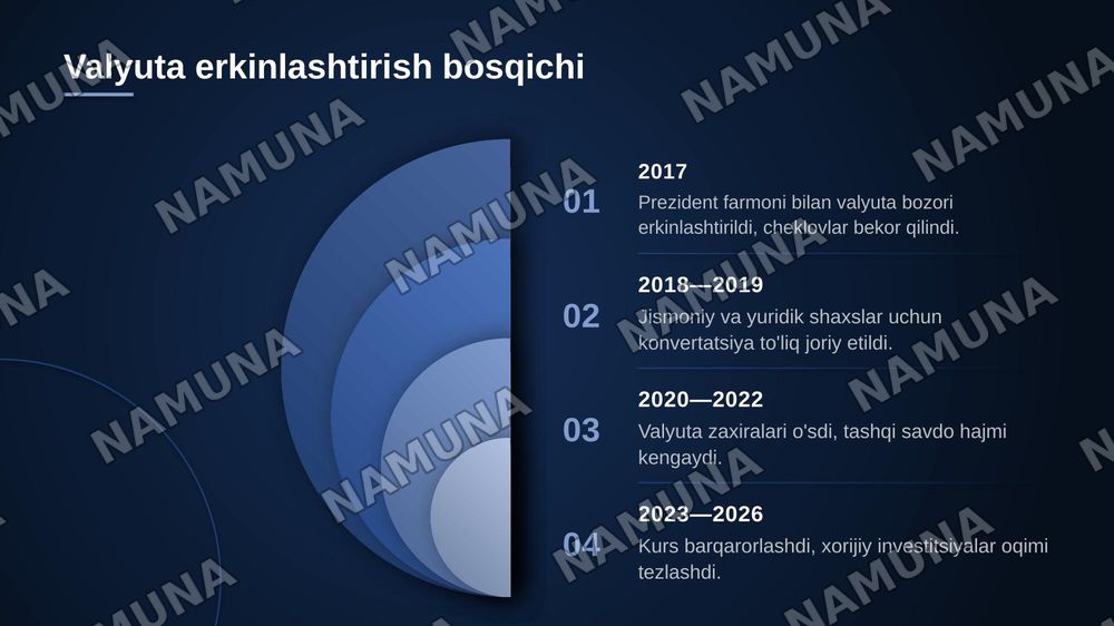 Ózbekiston Respublikasida ijtimoiy-iqtisodiy islohotlar — zamonaviy taqdimot, 5-slayd