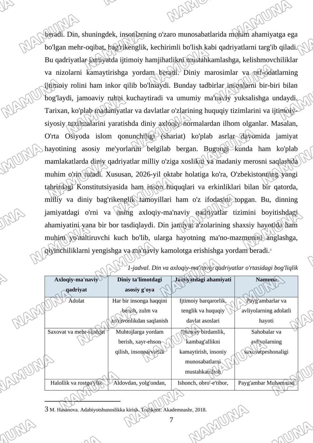 Din-ijtimoiy ong shakli sifatida — mustaqil ish, 7-varaq