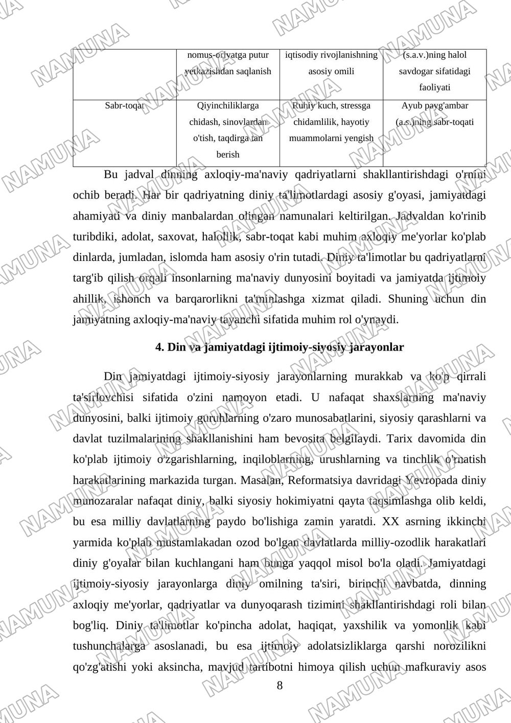 Din-ijtimoiy ong shakli sifatida — mustaqil ish, 8-varaq