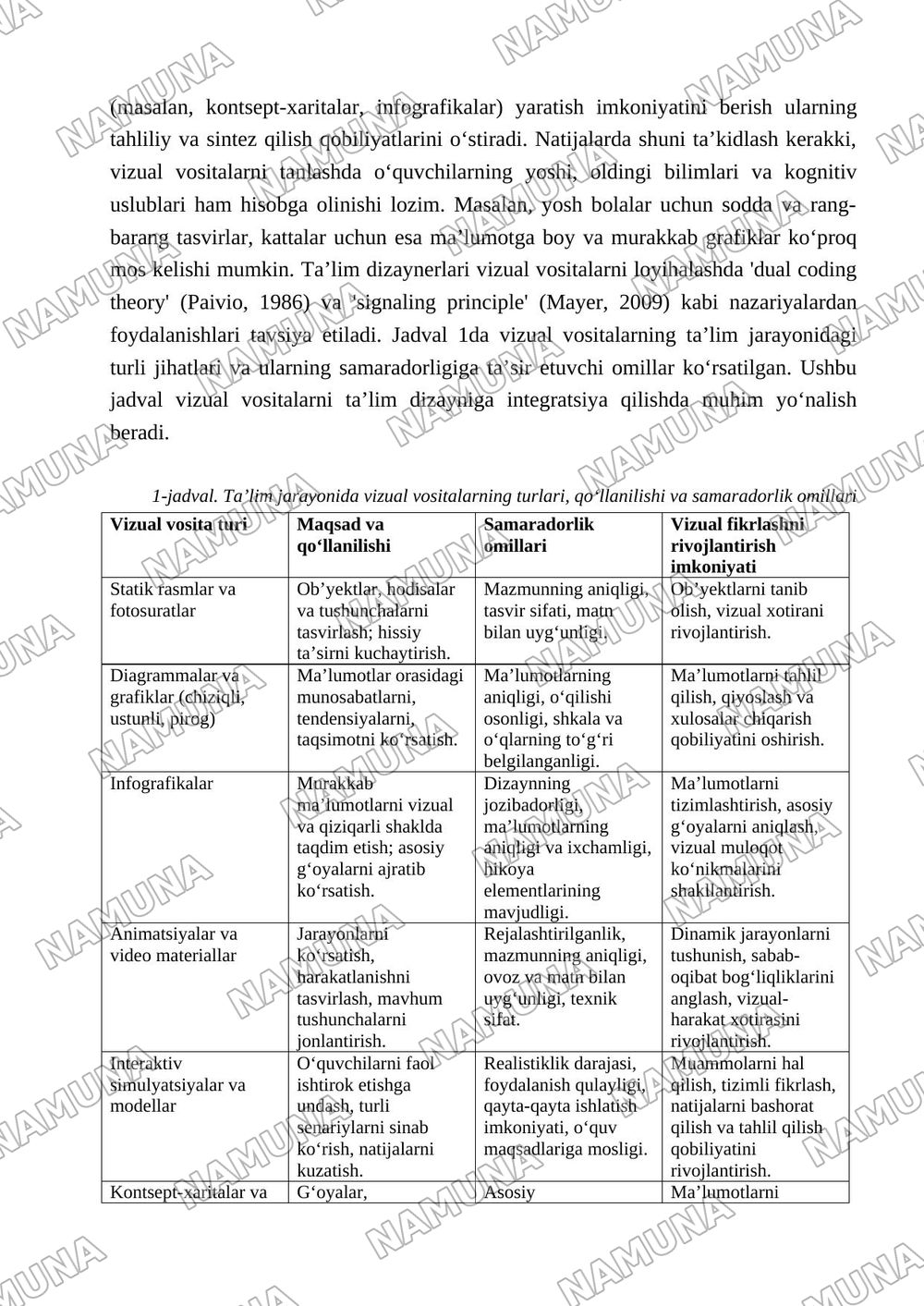 Vizual fikrlash va taʼlim dizayni: taʼlim jarayonida vizual vositalardan samarali foydalanish — maqola, 4-varaq