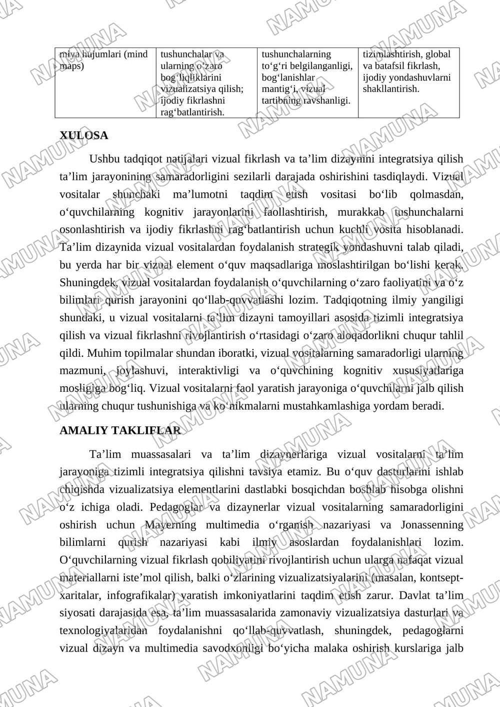 Vizual fikrlash va taʼlim dizayni: taʼlim jarayonida vizual vositalardan samarali foydalanish — maqola, 5-varaq