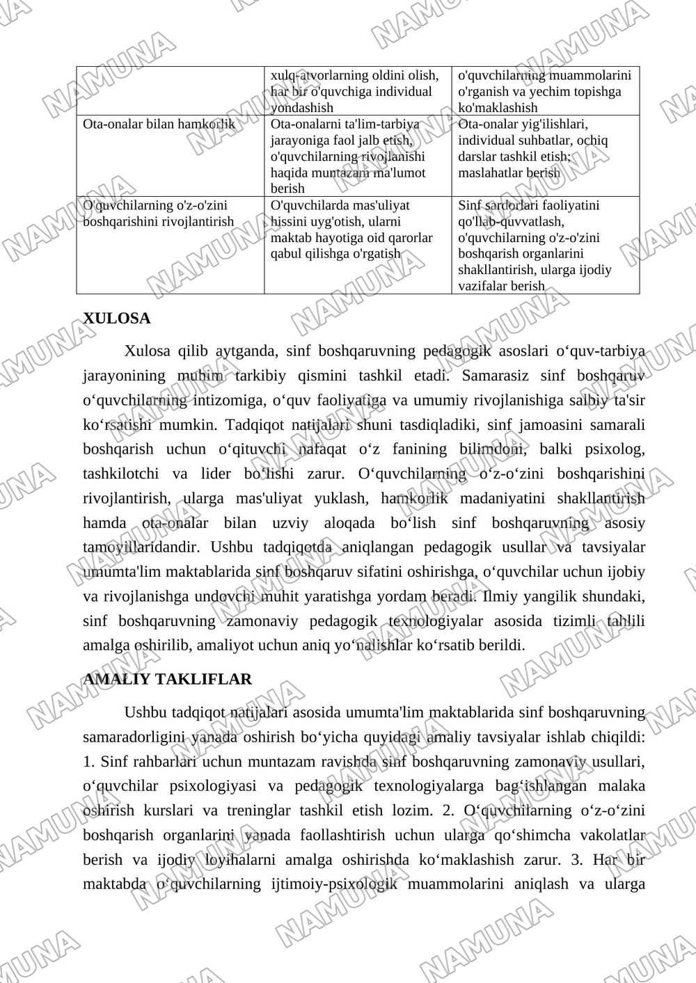 Sinf boshqarishning pedagogik asoslari — maqola, 4-varaq