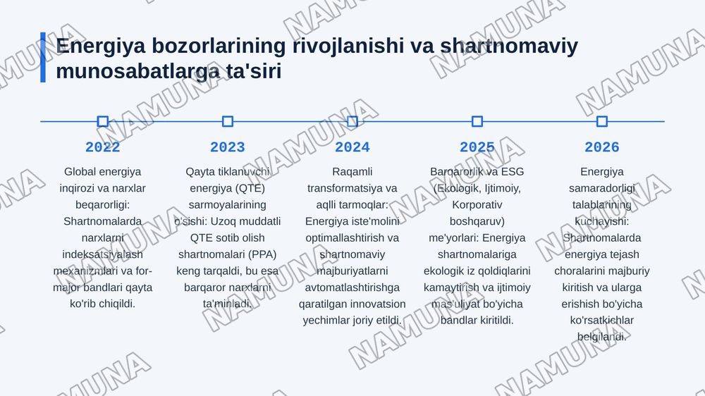 Energiya va energiya resurslari bilan taminlash shartnomasi — zamonaviy taqdimot, 7-slayd