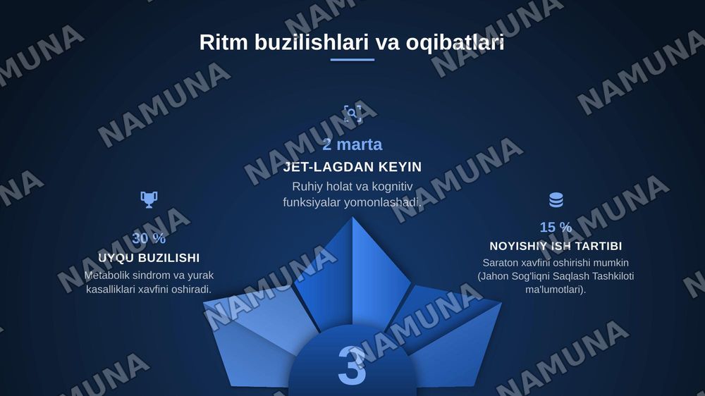 Gen genom va xramasoma kasalliklarining malekulyor genetik asoslari hamda zamonaviy diognostika usullari
Biologik ritmning inson salomatligiga tasiri 
Epigenetik omillarning genlar faolligiga tasiri
Biologik faol moddalar va ularning inson organizimiga tasiri
Organizmning biologik himoya mexonizmlar — zamonaviy taqdimot, 6-slayd