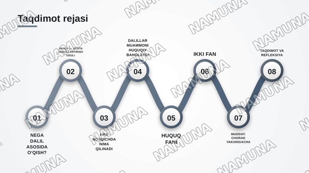 – jamoalarni shakllantirish; – o‘quvchilarga haqiqiy muammoni dalillar asosida aniqlash talabini tushuntirish; – 5 ta bajarish bosqichini va har bir bosqichdagi kutiladigan harakatlarni e’lon qilish; – Tarbiya va Huquq fanlari uchun alohida 50 ballik baholash mezonlarini oldindan tanishtirish; – har — zamonaviy taqdimot, 2-slayd