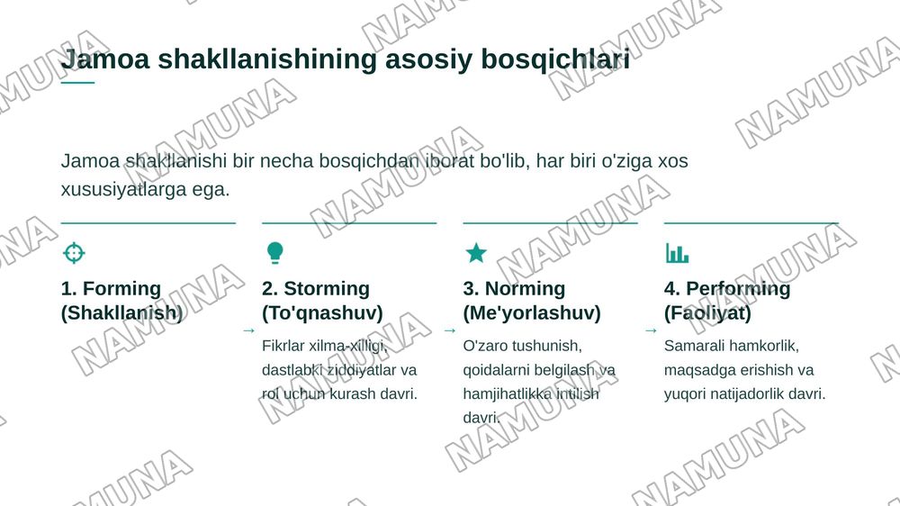 Sinf jamoasini shakllantirish texnologiyalari — zamonaviy taqdimot, 4-slayd