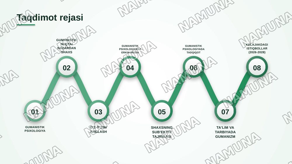 Gumanistik psixologiyada shaxs — zamonaviy taqdimot, 2-slayd