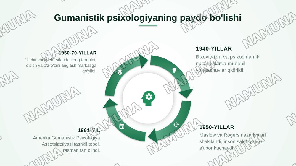Gumanistik psixologiyada shaxs — zamonaviy taqdimot, 4-slayd