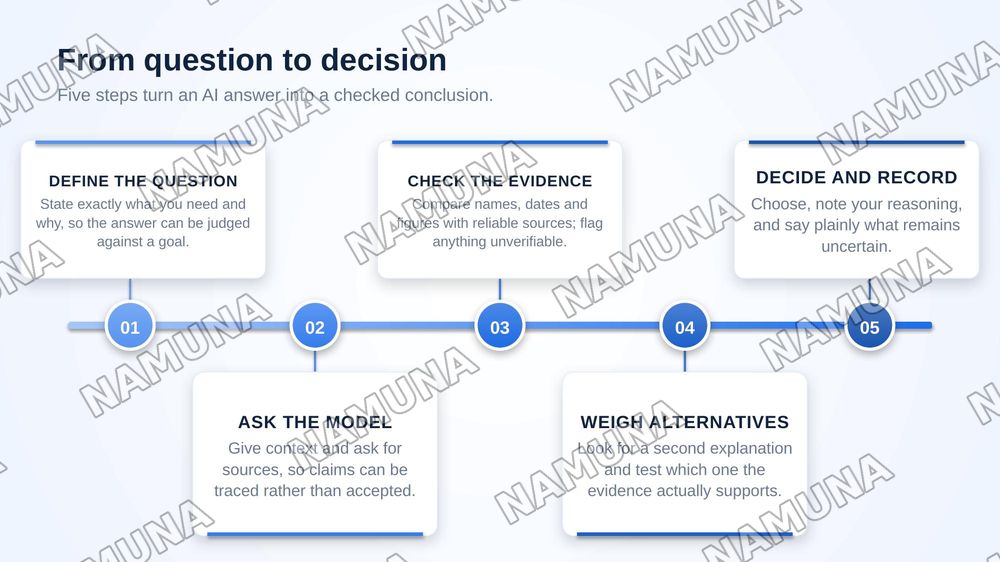 Critical Thinking in the AI Era — zamonaviy taqdimot, 5-slayd