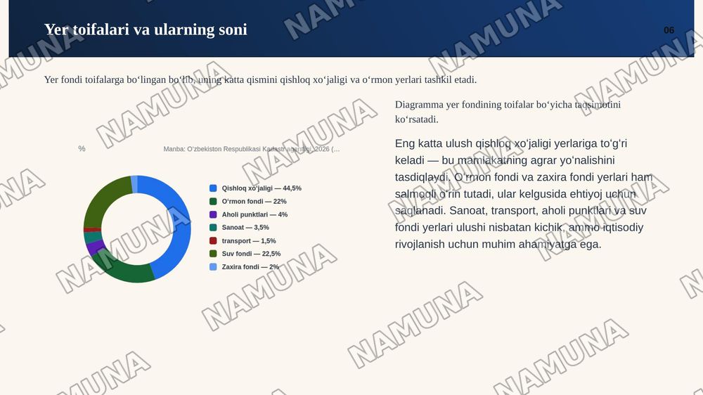 Oʻzbekiston Respublikasi Yer kodeksi — zamonaviy taqdimot, 7-slayd