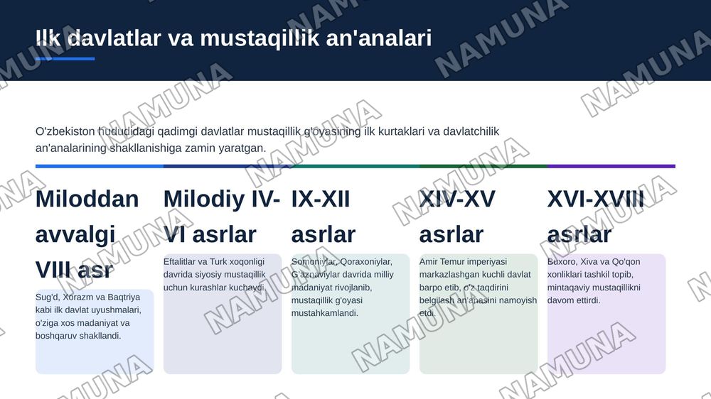O'zbekistonda mustaqillik g'oyalarining tarixiy asoslari — zamonaviy taqdimot, 4-slayd