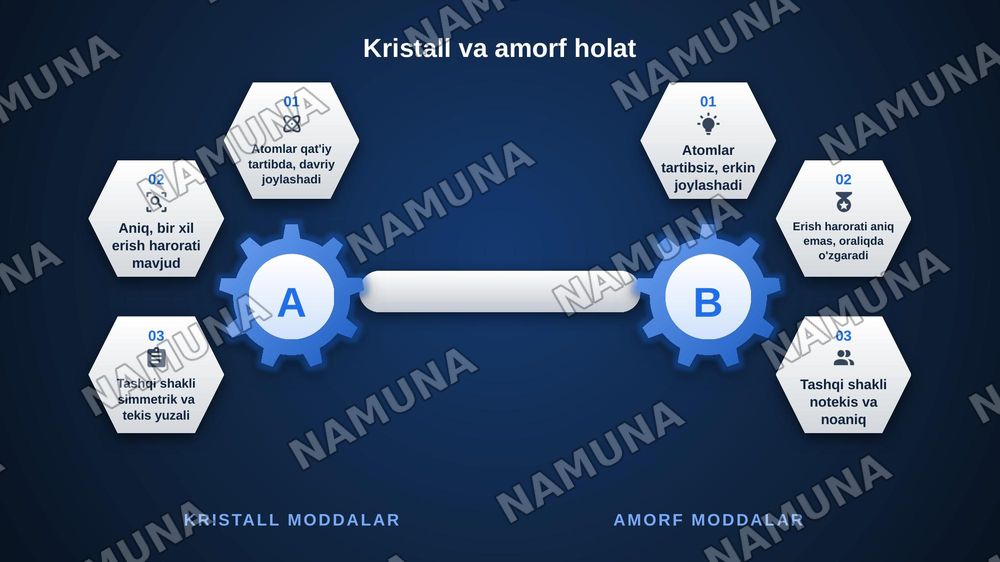 Moddalarning kristal tuzulishini ifodalash — zamonaviy taqdimot, 6-slayd