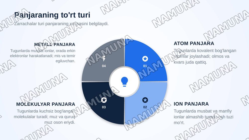 Moddalarning kristal tuzulishini ifodalash — zamonaviy taqdimot, 8-slayd