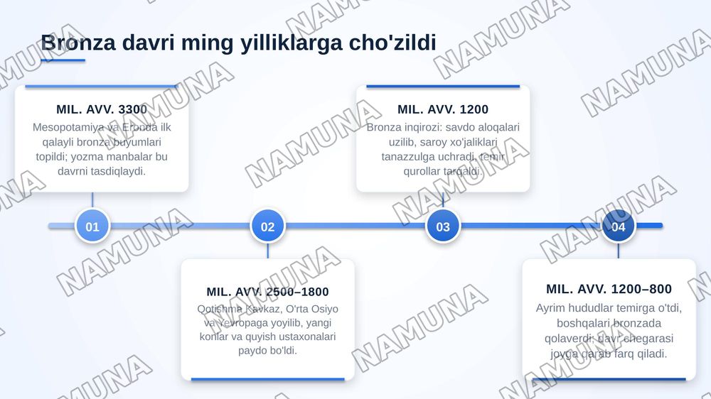 Insoniyat tarixiy rivojlanishida Bronza davrining oʻrni va roʻli boʻyicha koʻrgazmalar tayyorlash. — zamonaviy taqdimot, 4-slayd