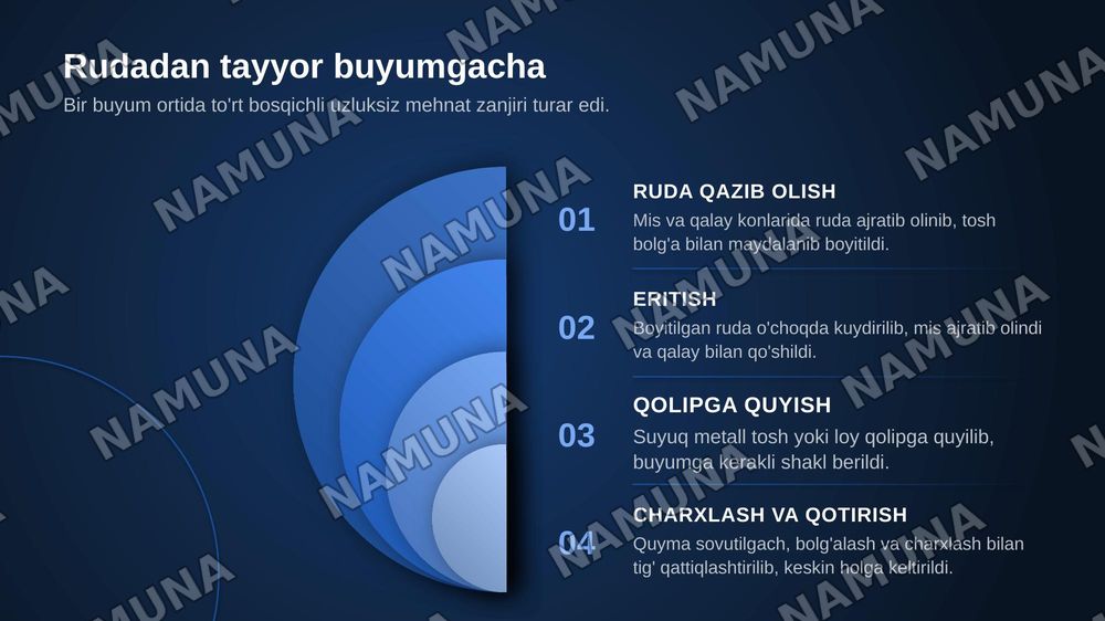 Insoniyat tarixiy rivojlanishida Bronza davrining oʻrni va roʻli boʻyicha koʻrgazmalar tayyorlash. — zamonaviy taqdimot, 5-slayd