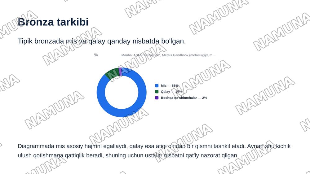Insoniyat tarixiy rivojlanishida Bronza davrining oʻrni va roʻli boʻyicha koʻrgazmalar tayyorlash. — zamonaviy taqdimot, 6-slayd