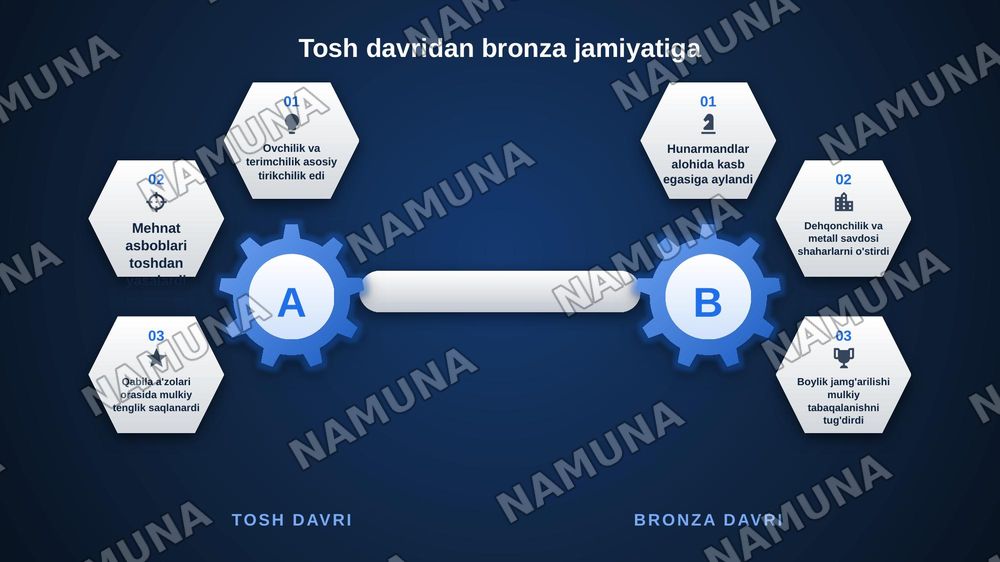 Insoniyat tarixiy rivojlanishida Bronza davrining oʻrni va roʻli boʻyicha koʻrgazmalar tayyorlash. — zamonaviy taqdimot, 8-slayd