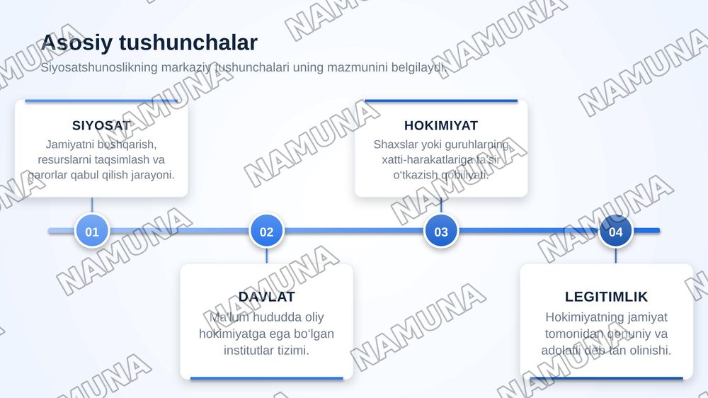 Siyosatshunoslikka kirish — zamonaviy taqdimot, 5-slayd