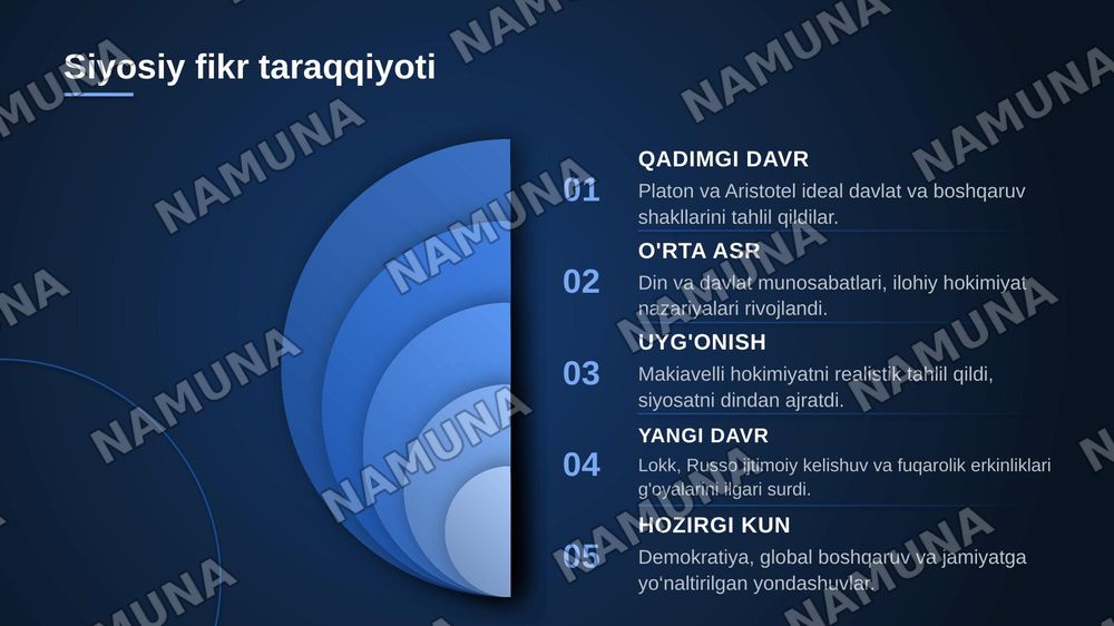 Siyosatshunoslikka kirish — zamonaviy taqdimot, 6-slayd