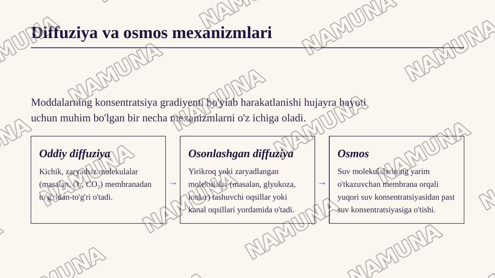 Hujayra membranasi orqali moddalarning
o'tishi. Passiv transport. — zamonaviy taqdimot, 5-slayd
