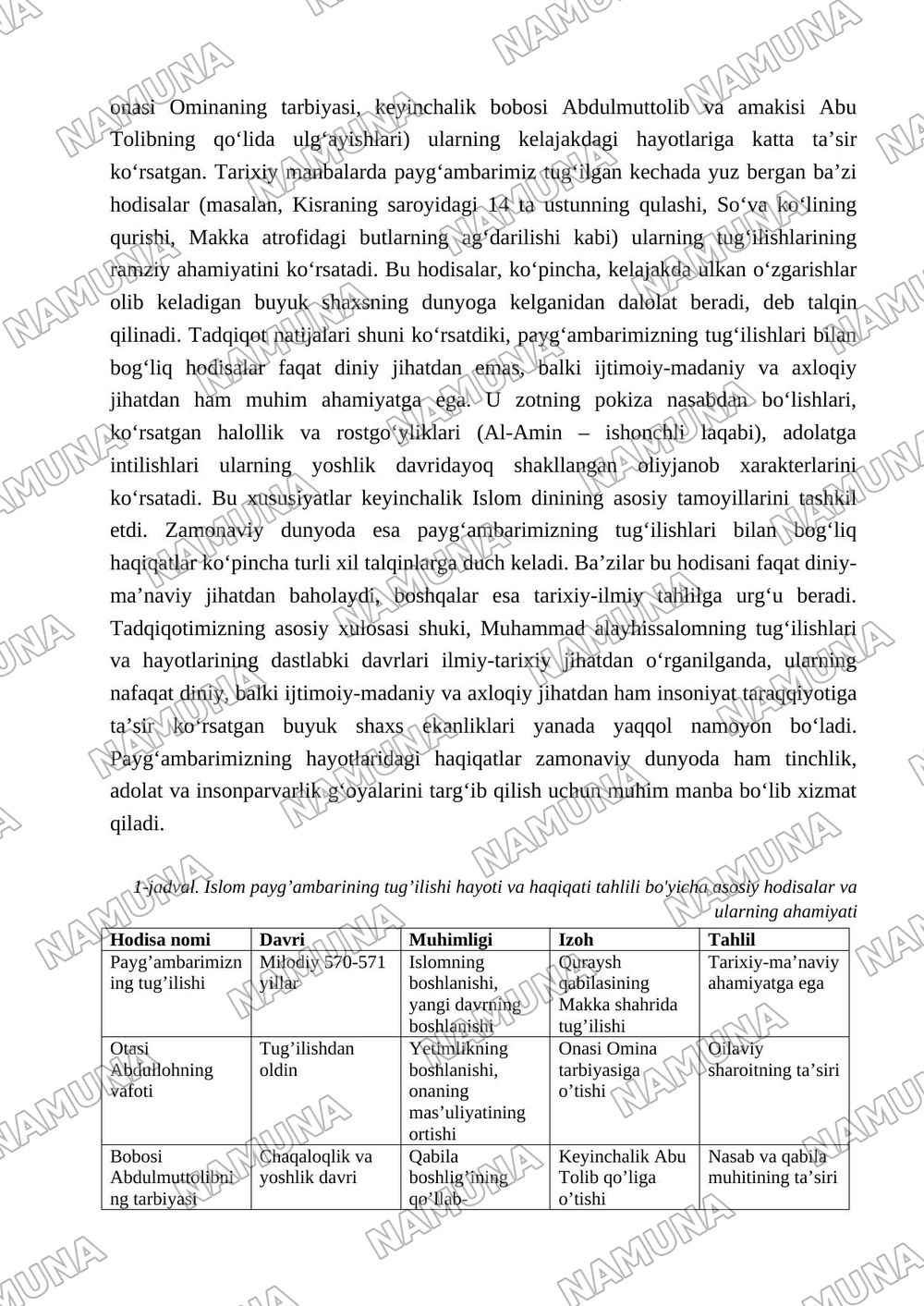 Islom payg’ambarining tug’ilishi hayoti va haqiqati tahlili — maqola, 4-varaq