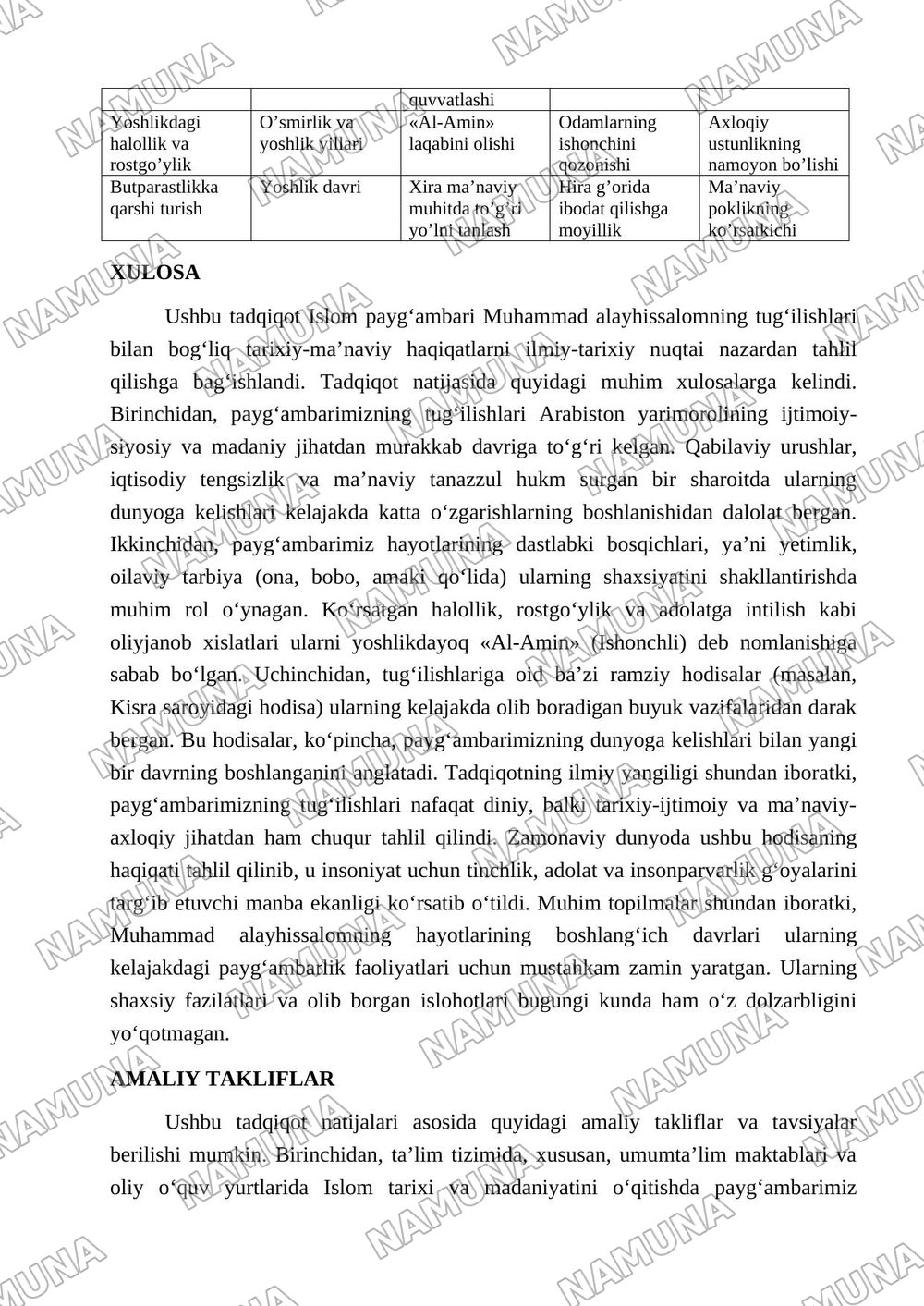 Islom payg’ambarining tug’ilishi hayoti va haqiqati tahlili — maqola, 5-varaq