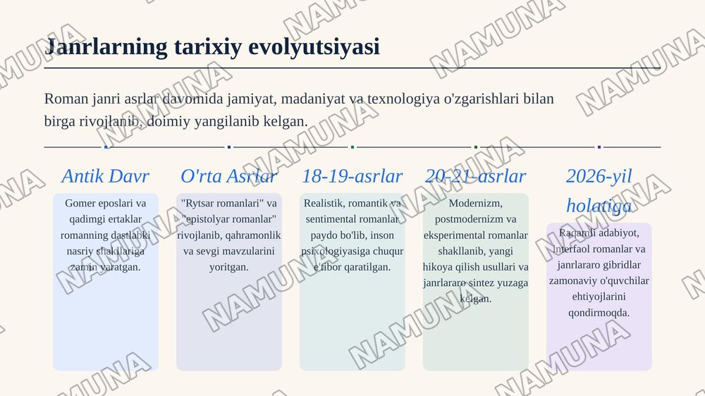 Roman va janr — zamonaviy taqdimot, 4-slayd