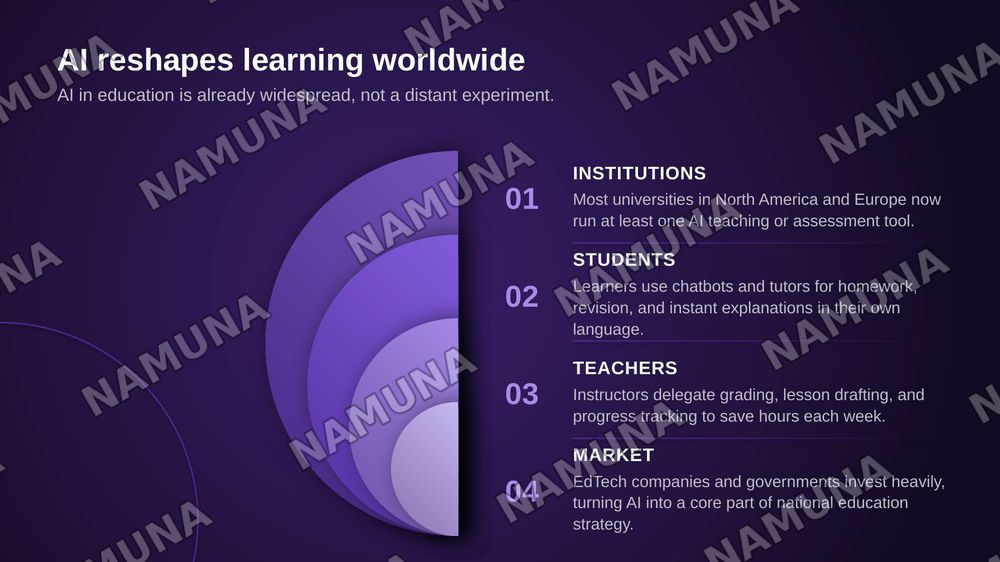 Artificial Intelligence in Education — zamonaviy taqdimot, 3-slayd