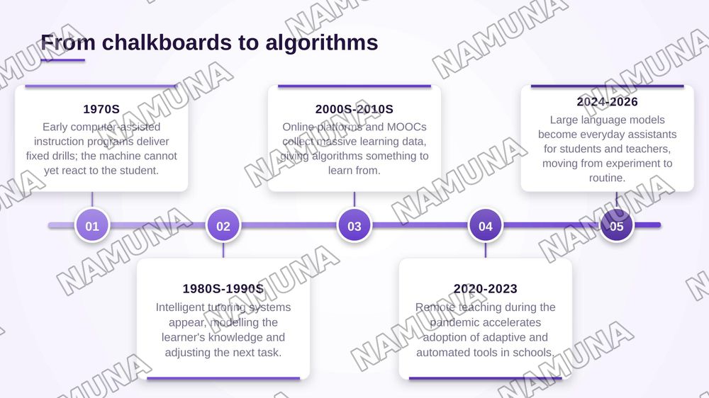 Artificial Intelligence in Education — zamonaviy taqdimot, 4-slayd