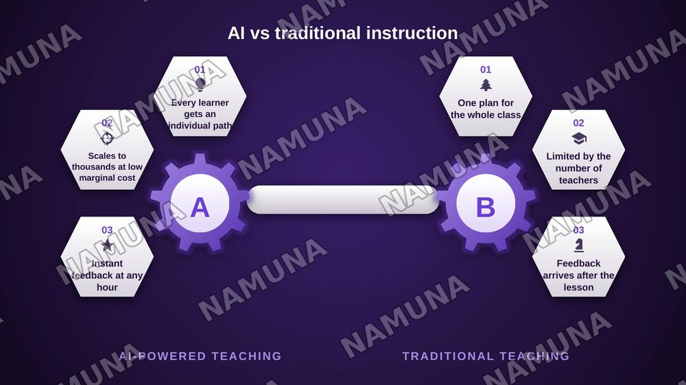 Artificial Intelligence in Education — zamonaviy taqdimot, 6-slayd
