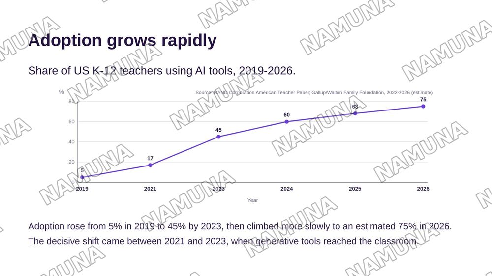 Artificial Intelligence in Education — zamonaviy taqdimot, 8-slayd