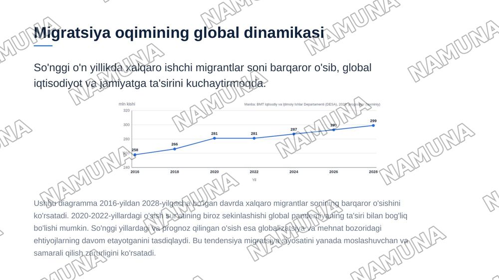 Xalqaro ishchi kuchi migratsiyasi — zamonaviy taqdimot, 5-slayd
