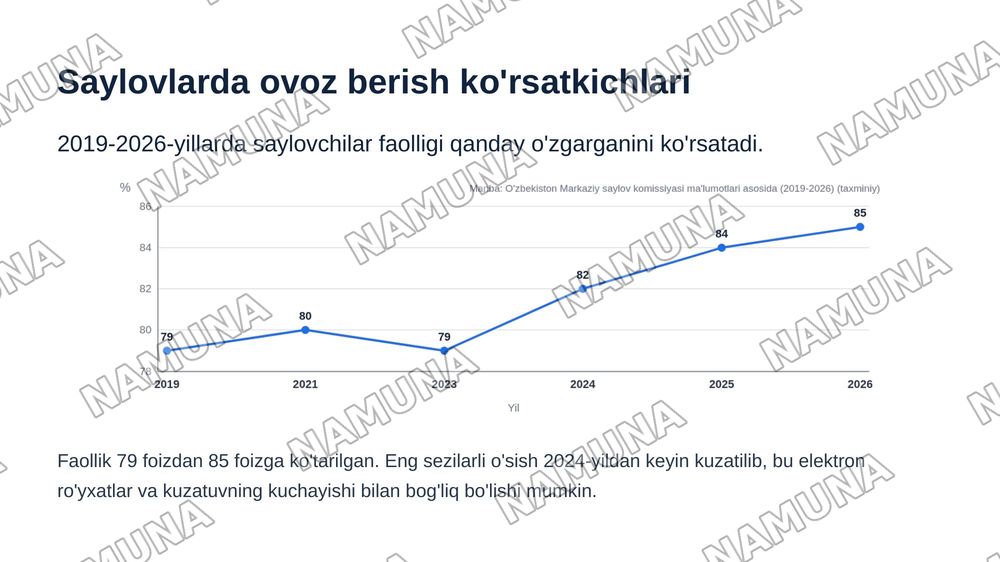 Saylov tizimi — zamonaviy taqdimot, 8-slayd