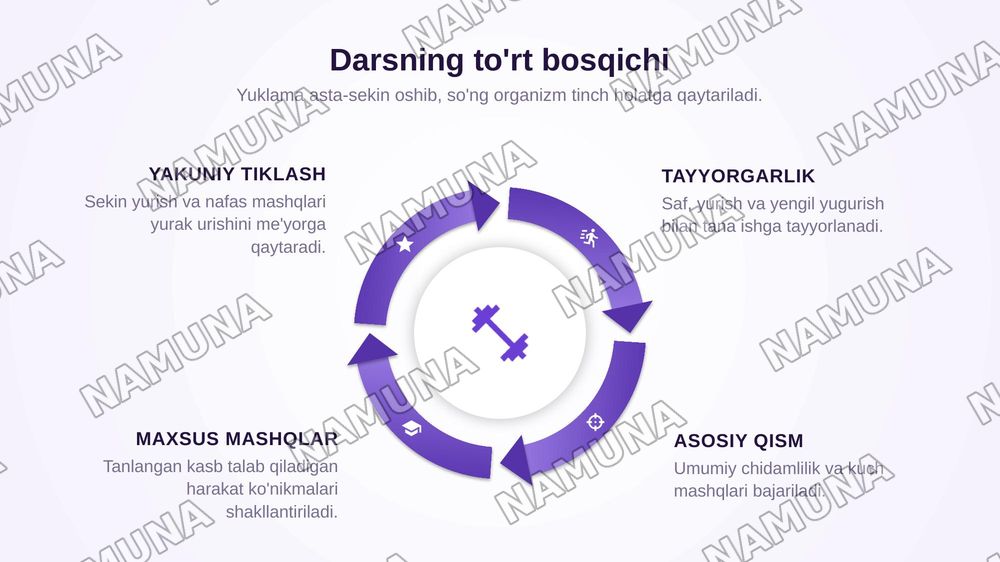 Professional ta'limda jismoniy tarbiya darslari — zamonaviy taqdimot, 5-slayd
