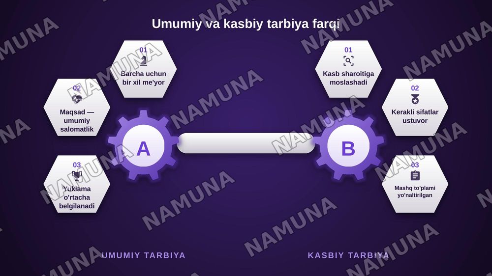 Professional ta'limda jismoniy tarbiya darslari — zamonaviy taqdimot, 6-slayd