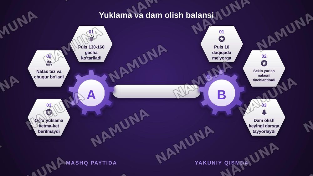 Professional ta'limda jismoniy tarbiya darslari — zamonaviy taqdimot, 8-slayd