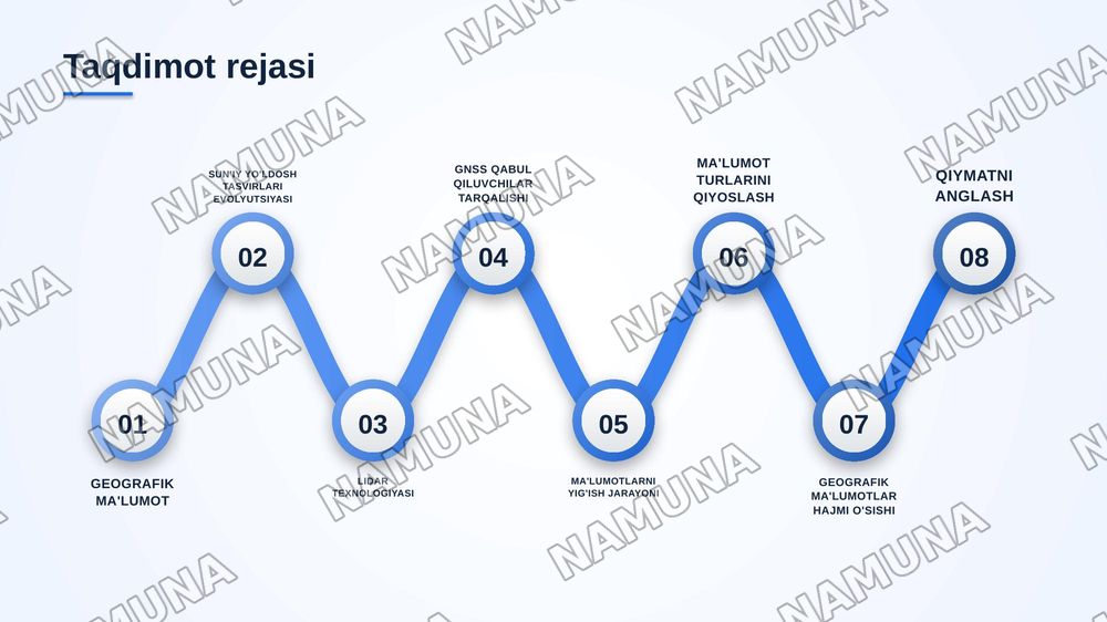 Asosiy geografik ma'lumot olish turlari — zamonaviy taqdimot, 2-slayd