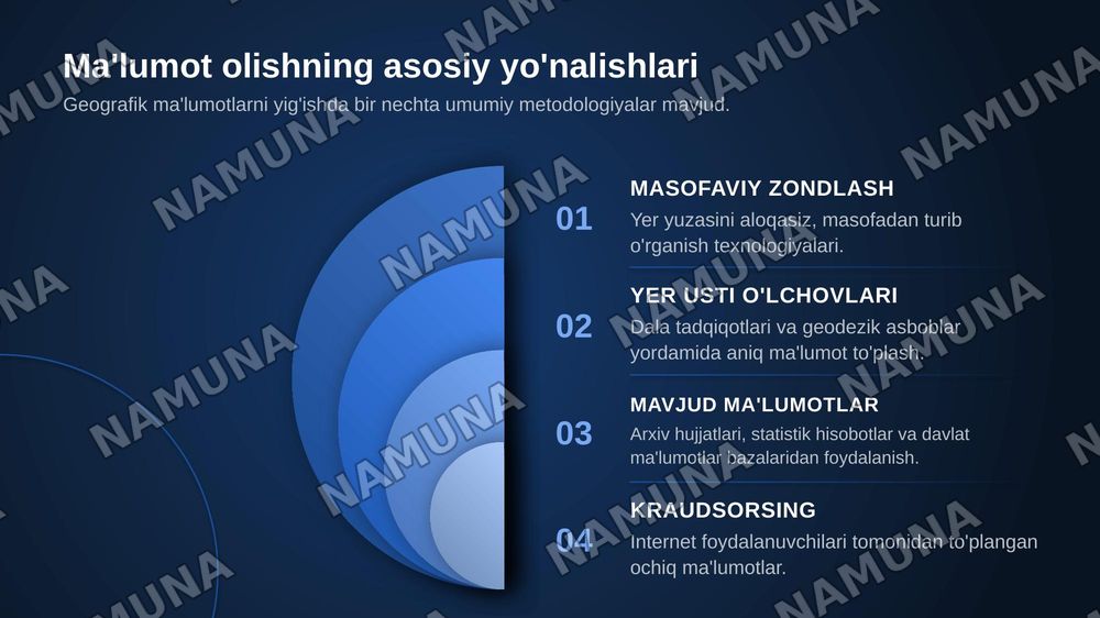 Asosiy geografik ma'lumot olish turlari — zamonaviy taqdimot, 4-slayd