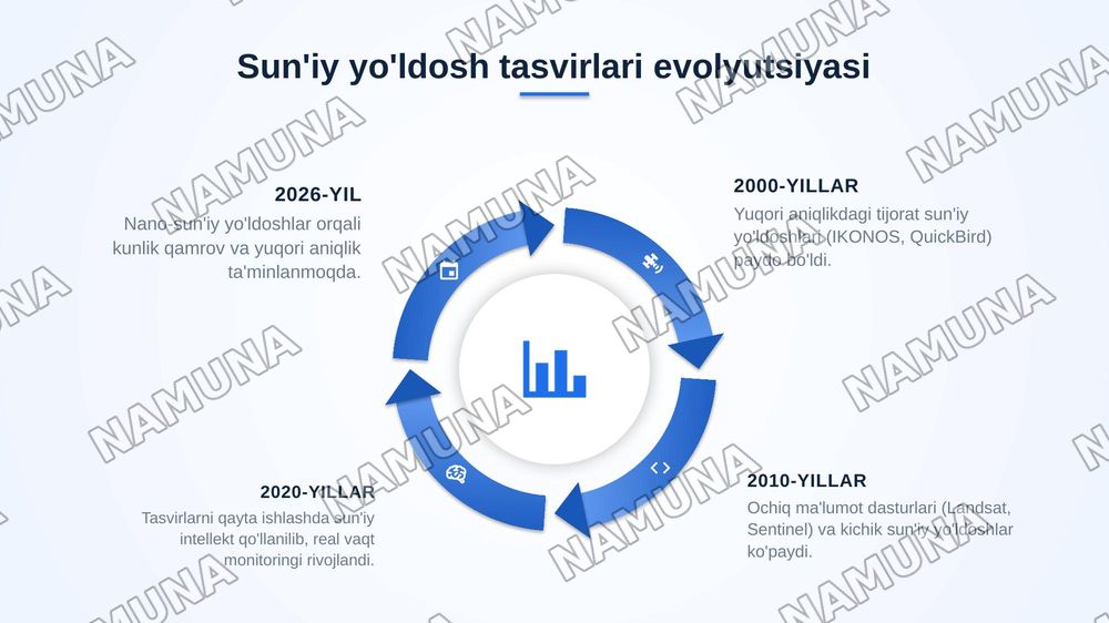 Asosiy geografik ma'lumot olish turlari — zamonaviy taqdimot, 6-slayd