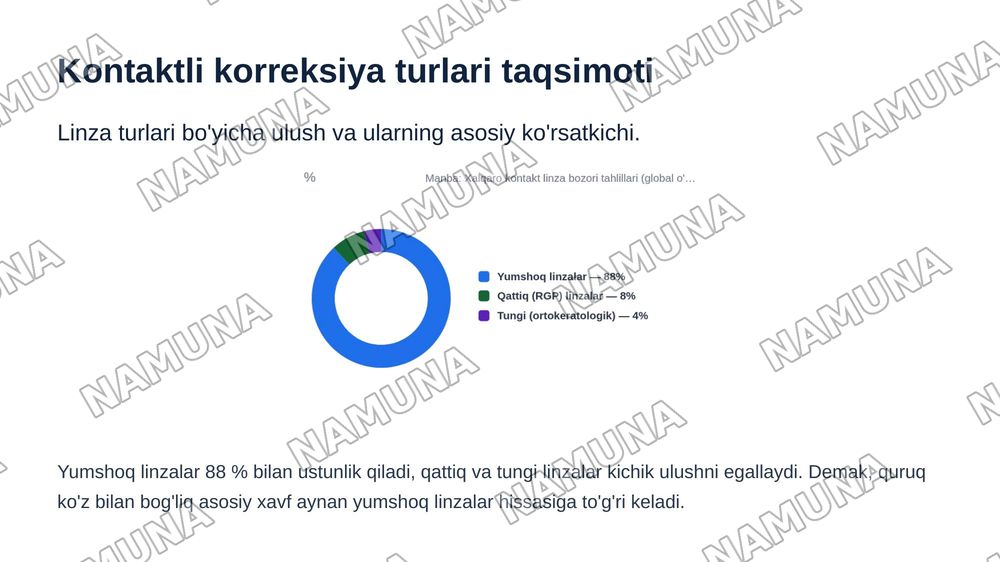 MIOPIYANI KONTAKTLI KORREKSIYA QILISHDA QURUQ KO'Z SINDROMI VA KO'Z OLDINGI SEGMENTINING KLINIK-MORFOMETRIK O'ZGARISHLARI — zamonaviy taqdimot, 4-slayd